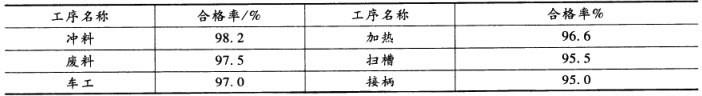 初级经济师基础知识,高分通关卷,2021年初级经济师《经济基础知识》高分通关卷4