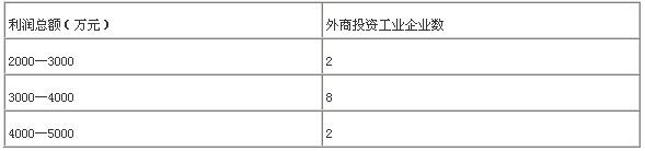 初级经济师基础知识,历年真题,2013年初级经济师《基础知识》真题