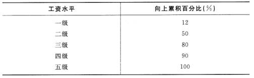 初级经济师基础知识,历年真题,2014年初级经济师《基础知识》真题