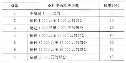 初级经济师基础知识,历年真题,2014年初级经济师《基础知识》真题