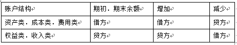初级经济师基础知识,历年真题,2016年初级经济师《基础知识》真题