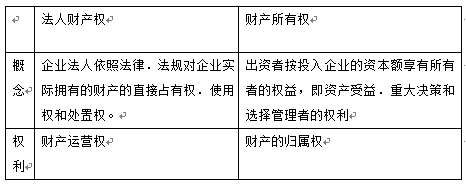 初级经济师基础知识,历年真题,2016年初级经济师《基础知识》真题