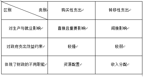 初级经济师基础知识,历年真题,2016年初级经济师《基础知识》真题
