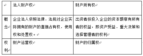 初级经济师基础知识,历年真题,2016年初级经济师《基础知识》真题