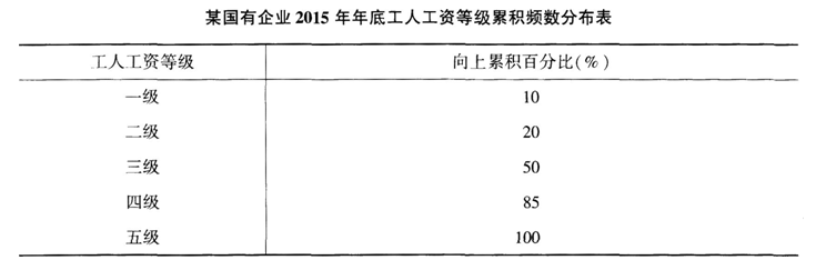 初级经济师基础知识,预测试卷,2021年初级经济师考试《基础知识》名师预测卷1