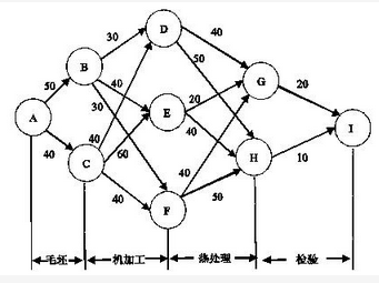 高级系统架构设计师,章节练习,基础复习,计算机软件与网络基础知识