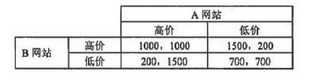 高级系统架构设计师,章节练习,高级系统架构设计师