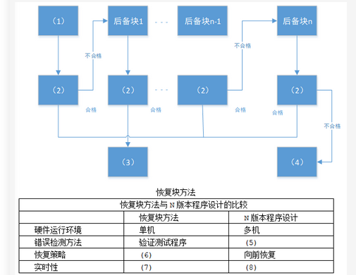 高级系统架构设计师,章节练习,基础复习,计算机软件与网络基础知识