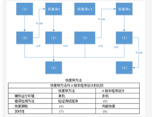 高级系统架构设计师,章节练习,基础复习,计算机软件与网络基础知识