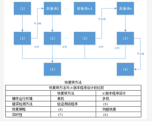 高级系统架构设计师,章节练习,基础复习,计算机软件与网络基础知识