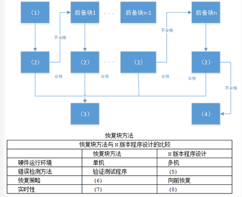 高级系统架构设计师,章节练习,基础复习,计算机软件与网络基础知识