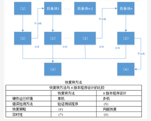 高级系统架构设计师,章节练习,基础复习,计算机软件与网络基础知识