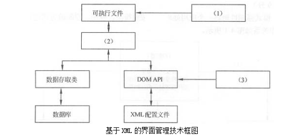 高级系统架构设计师,章节练习,基础复习,计算机软件与网络基础知识
