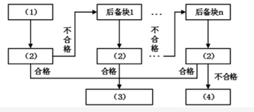 高级系统架构设计师,章节练习,基础复习,计算机软件与网络基础知识