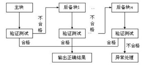 高级系统架构设计师,章节练习,高级系统架构设计师
