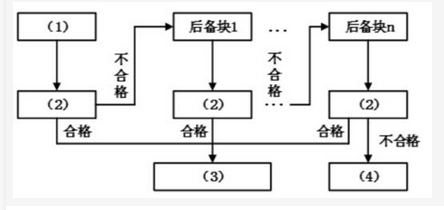 高级系统架构设计师,章节练习,基础复习,计算机软件与网络基础知识