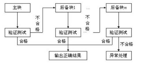 高级系统架构设计师,章节练习,高级系统架构设计师