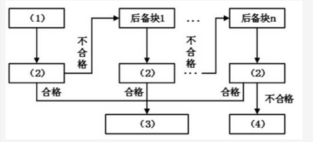 高级系统架构设计师,章节练习,基础复习,计算机软件与网络基础知识