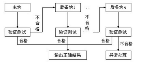高级系统架构设计师,章节练习,高级系统架构设计师