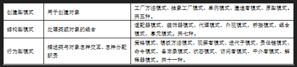 高级系统架构设计师,章节练习,高级系统架构设计师