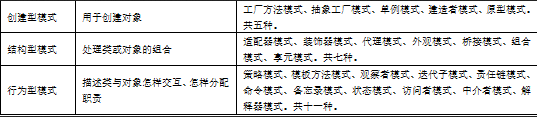 高级系统架构设计师,章节练习,高级系统架构设计师