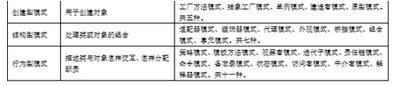高级系统架构设计师,章节练习,高级系统架构设计师