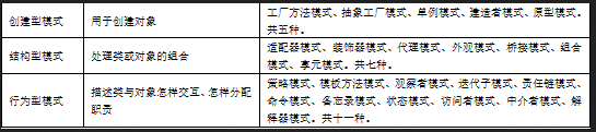 高级系统架构设计师,章节练习,高级系统架构设计师