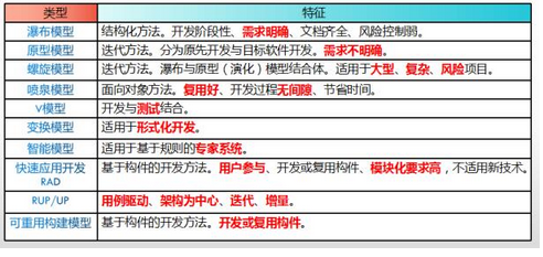 高级系统架构设计师,章节练习,高级系统架构设计师