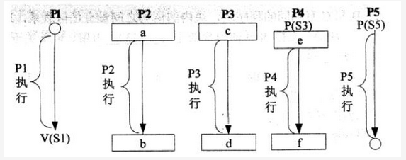 高级系统架构设计师,章节练习,基础复习,计算机软件与网络基础知识