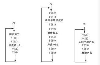 高级系统架构设计师,章节练习,基础复习,计算机软件与网络基础知识