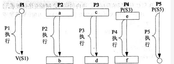 高级系统架构设计师,章节练习,基础复习,计算机软件与网络基础知识