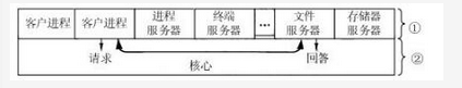 高级系统架构设计师,章节练习,基础复习,计算机软件与网络基础知识