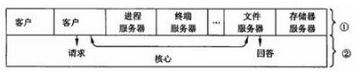 高级系统架构设计师,章节练习,基础复习,计算机软件与网络基础知识