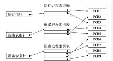 高级系统架构设计师,章节练习,基础复习,计算机软件与网络基础知识