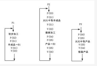高级系统架构设计师,章节练习,基础复习,计算机软件与网络基础知识