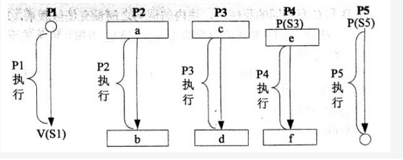 高级系统架构设计师,章节练习,基础复习,计算机软件与网络基础知识