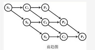 高级系统架构设计师,章节练习,基础复习,计算机软件与网络基础知识