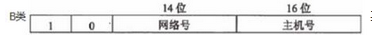 高级系统架构设计师,章节练习,基础复习,计算机软件与网络基础知识
