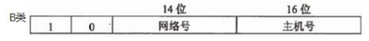 高级系统架构设计师,章节练习,基础复习,计算机软件与网络基础知识