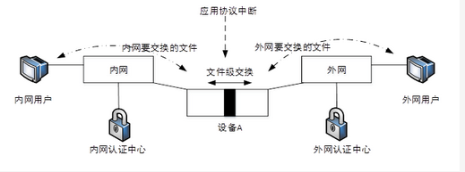 高级系统架构设计师,章节练习,基础复习,计算机软件与网络基础知识