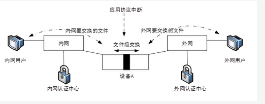 高级系统架构设计师,章节练习,基础复习,计算机软件与网络基础知识