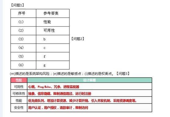 高级系统架构设计师,章节练习,高级系统架构设计师模拟