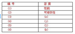 高级系统架构设计师,章节练习,高级系统架构设计师模拟