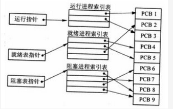 高级系统架构设计师,历年真题,2018年下半年《系统架构设计师》真题