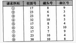 高级系统架构设计师,历年真题,2018年下半年《系统架构设计师》真题