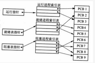 高级系统架构设计师,历年真题,2018年下半年《系统架构设计师》真题