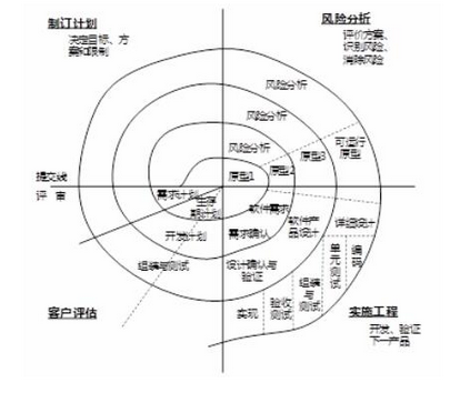 高级系统架构设计师,历年真题,2018年下半年《系统架构设计师》真题