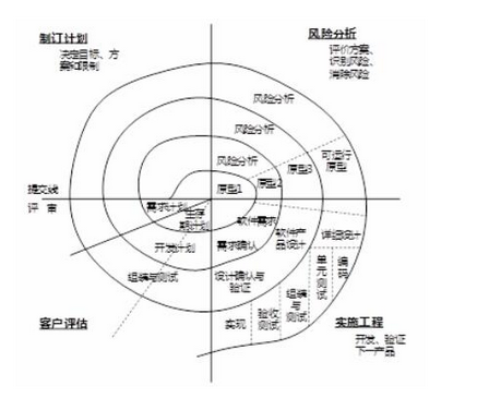 高级系统架构设计师,历年真题,2018年下半年《系统架构设计师》真题