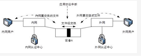 高级系统架构设计师,历年真题,2017年下半年《系统架构设计师》真题