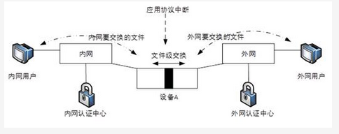 高级系统架构设计师,历年真题,2017年下半年《系统架构设计师》真题